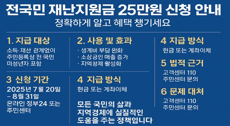 💰 전국민 재난지원금 25만원 신청 안내 – 정확하게 알고 혜택 챙기세요